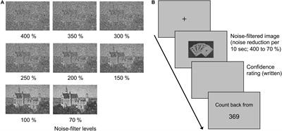 No Correlation Between Perception of Meaning and Positive Schizotypy in a Female College Sample